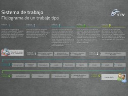 Proceso de fabricación de RMV